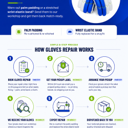 Batting Gloves Repair - Palm and Wrist Band (Including Pickup and Delivery)
